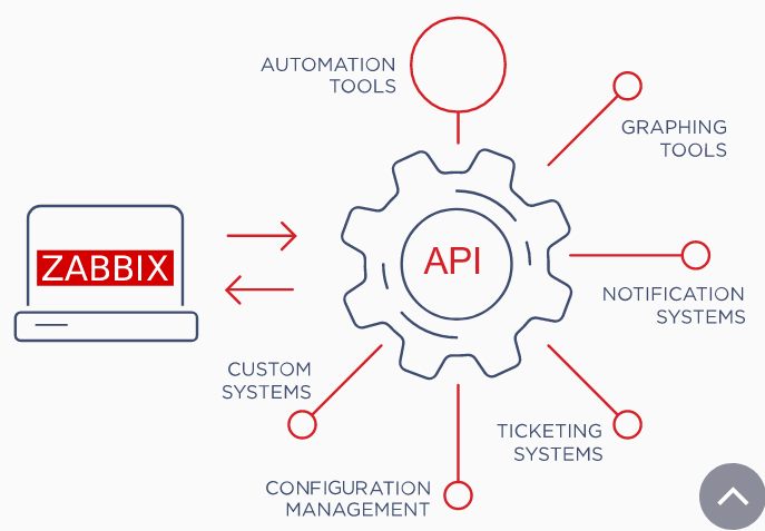 zabbix features overview_api.png